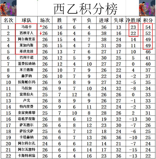 足球世俱杯赛程-阿尔梅里亚主场惊险获胜，积分榜上升的简单介绍