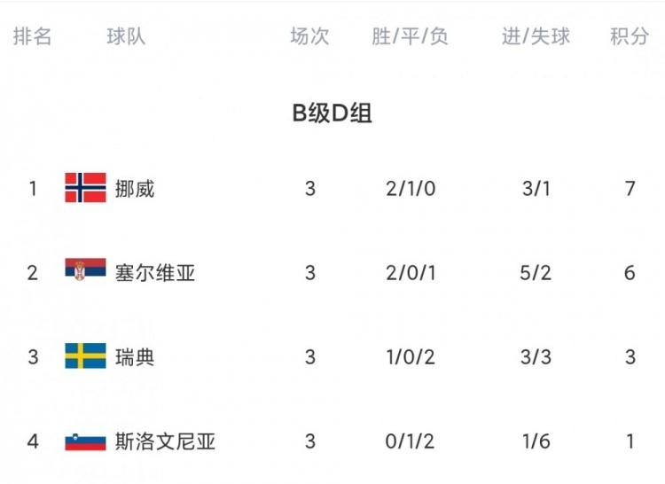 国际足联世俱杯-格鲁吉亚击败马耳他，积分榜排名逐渐攀升的简单介绍